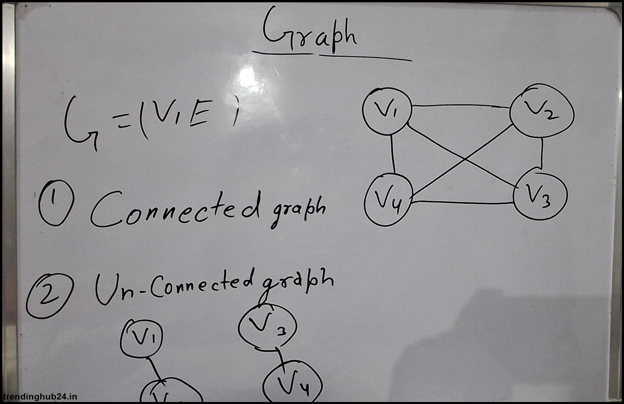 what is the difference between tree and graph data structure