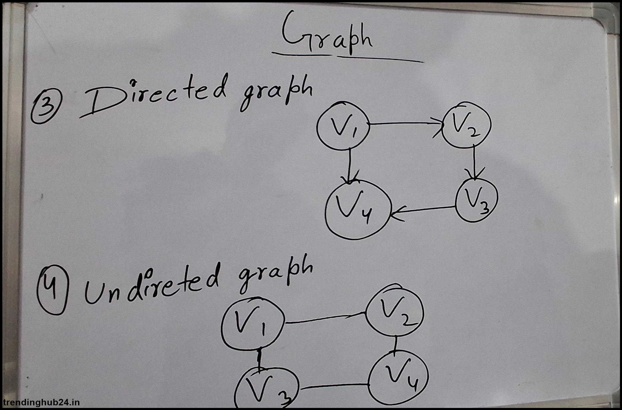 what is the difference between tree and graph data structure