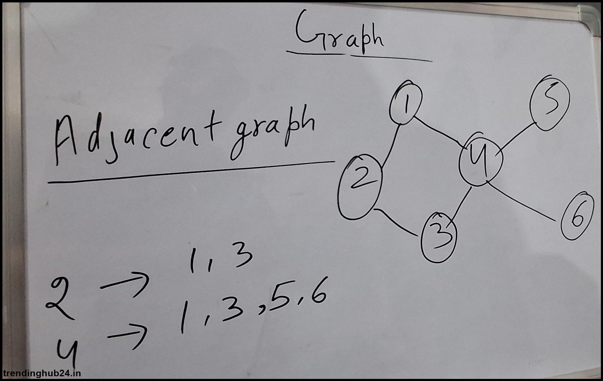 what is the difference between tree and graph data structure