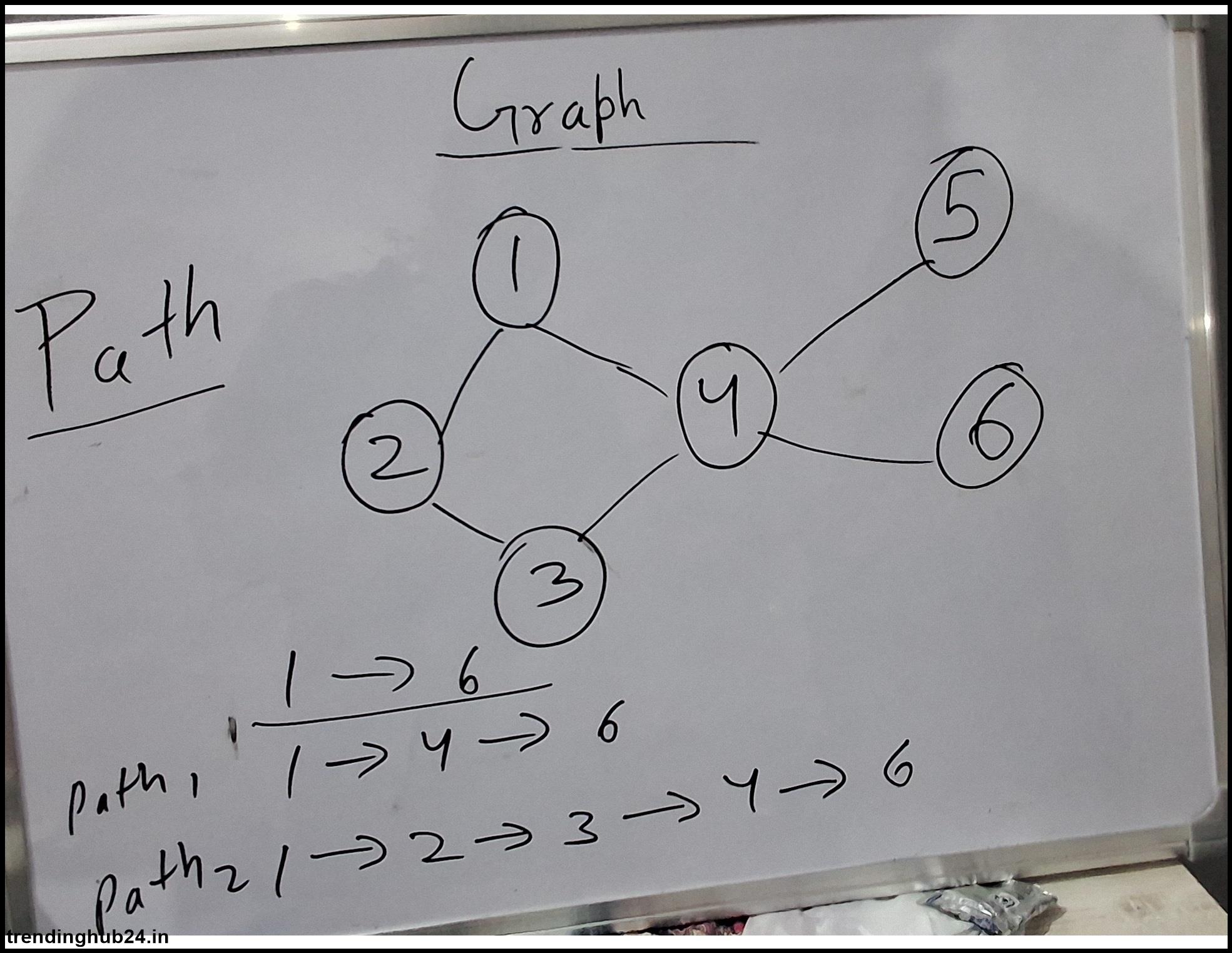 what is the difference between tree and graph data structure