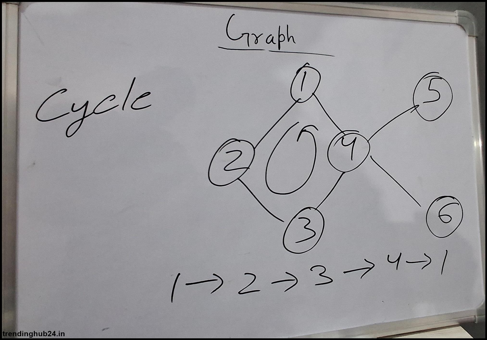 what is the difference between tree and graph data structure