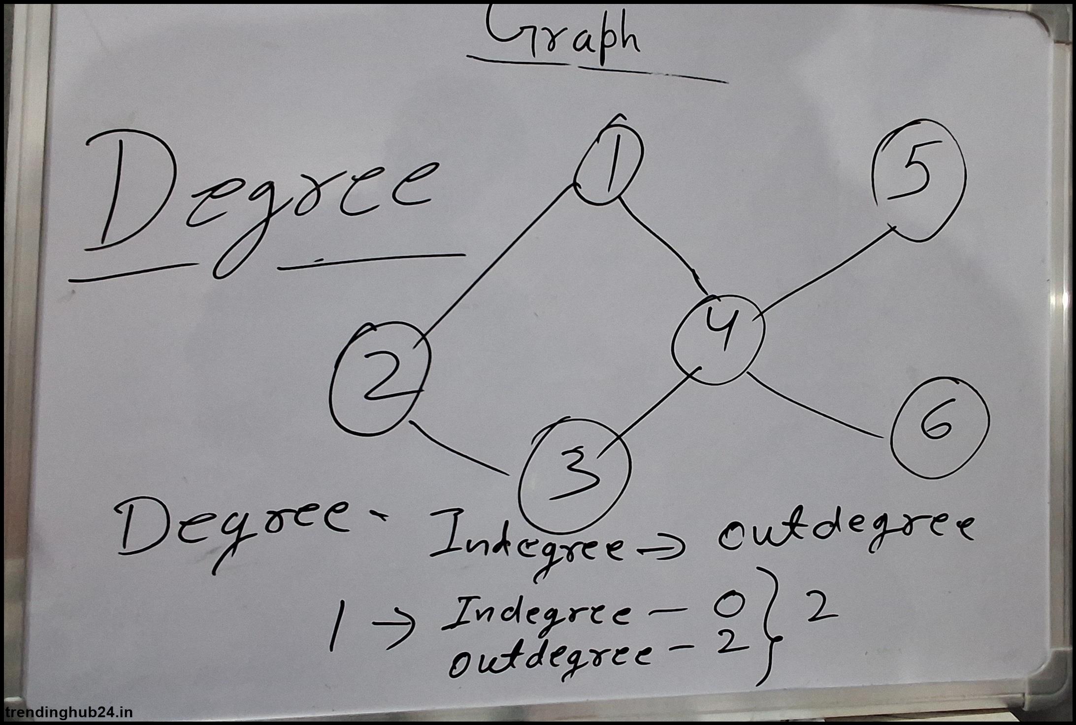 what is the difference between tree and graph data structure